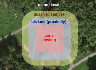 Urwigo - Zóna - Dosah